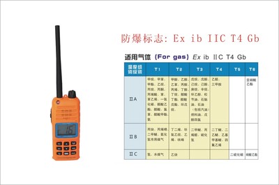 弛洋CY-VH06防爆對(duì)講機(jī) 船級(jí)社船檢證書(shū)CCS認(rèn)證的可靠通訊設(shè)備