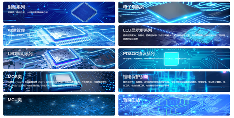 獵芯與富滿微達成授權代理合作，攜手拓展通訊設備市場